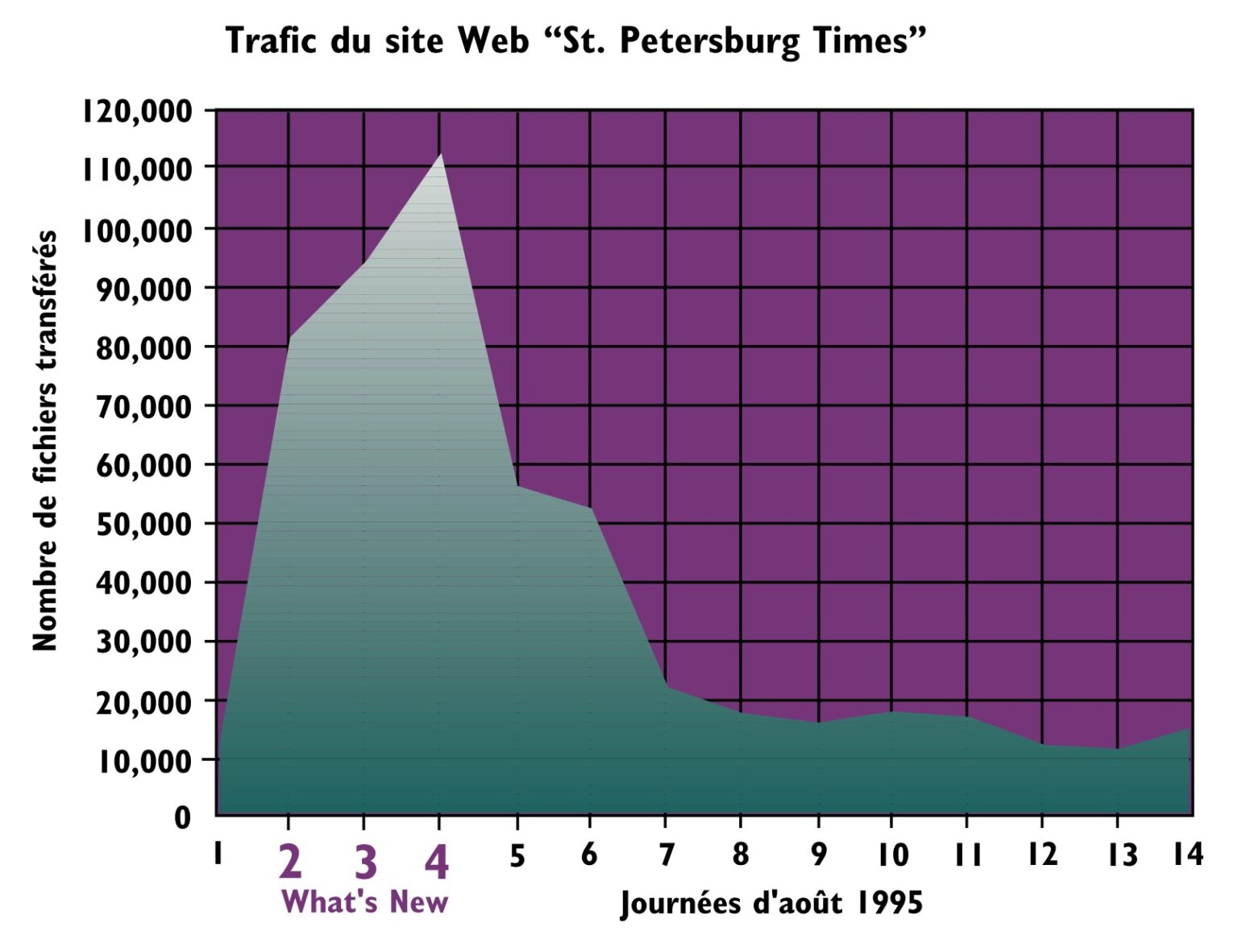 Combien D Heure Dans 5 Go Et votre serveur, combien de pages par jour ? – Les trésors de l